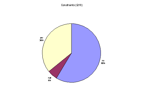 constraints