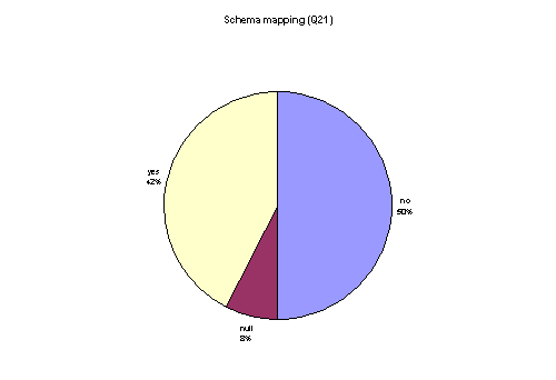 schema mapping