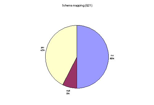 schema mapping