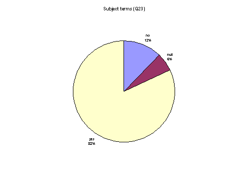 subject terms