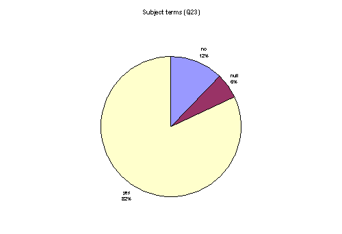 subject terms