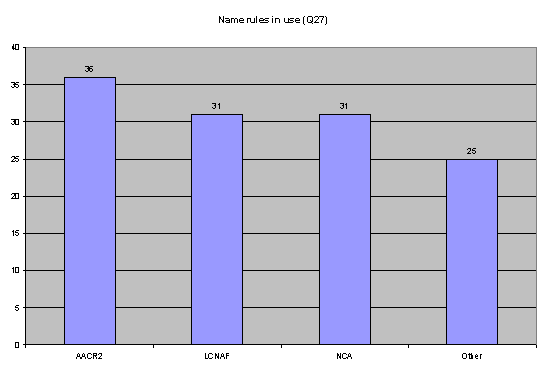 name rules in use