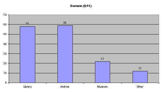 domain