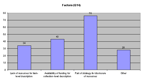 factors