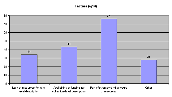 factors