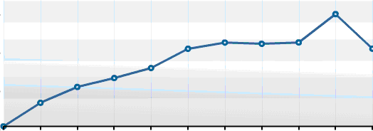 Growth in blog usage