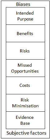 Figure 1: The risks framework
