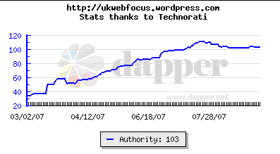 Technorati statistics for UK Web Focus blog