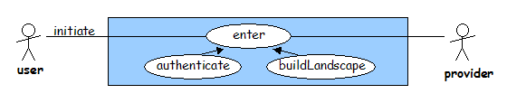 Enter use case