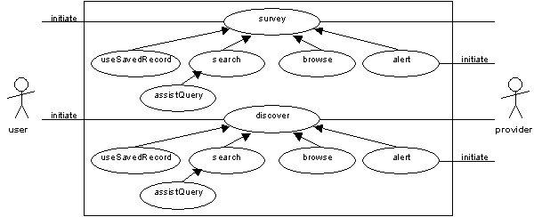 Survey and discover use cases