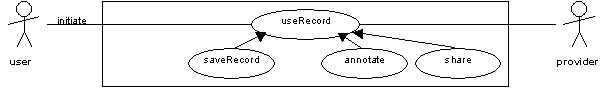 UseRecord use case