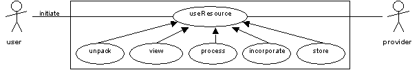 UseResource use case