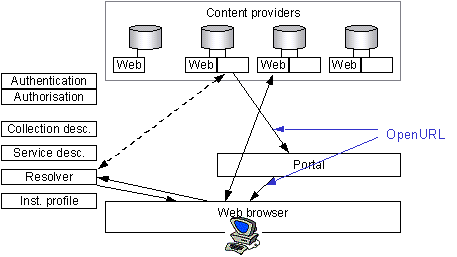 Figure 10 - OpenURL resolution