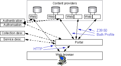 Figure 5 - Searching