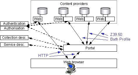 Figure 5 - Searching