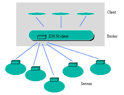 Diagram showing architecture