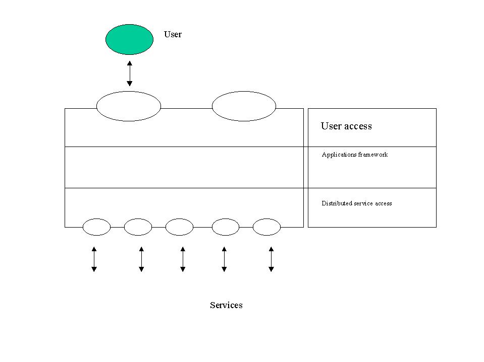 A model of a broker