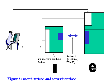 user interface and server interface