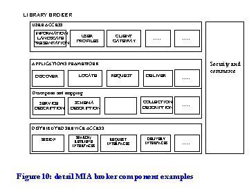 detail mia broker components