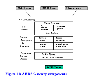 ahds gateway components