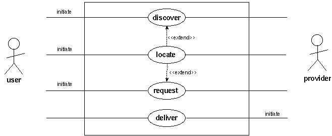 Basic MIA Use Cases