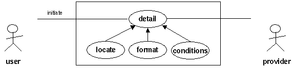 MIA Detail Use Cases