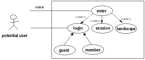 MIA Enter Use Case