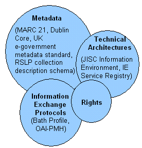 standardisation work