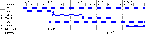 example of a Gantt diagram