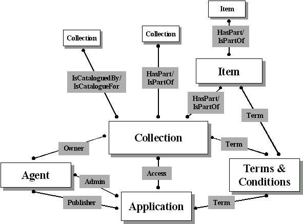 Entity-relationship diagram
