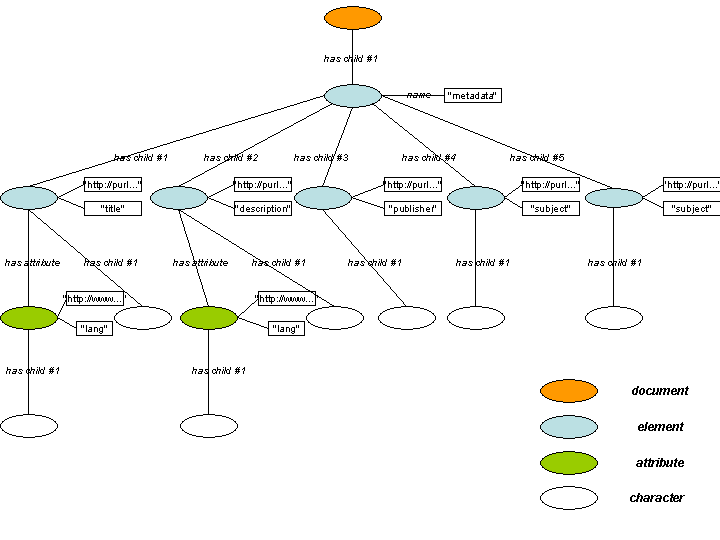 XML Infoset