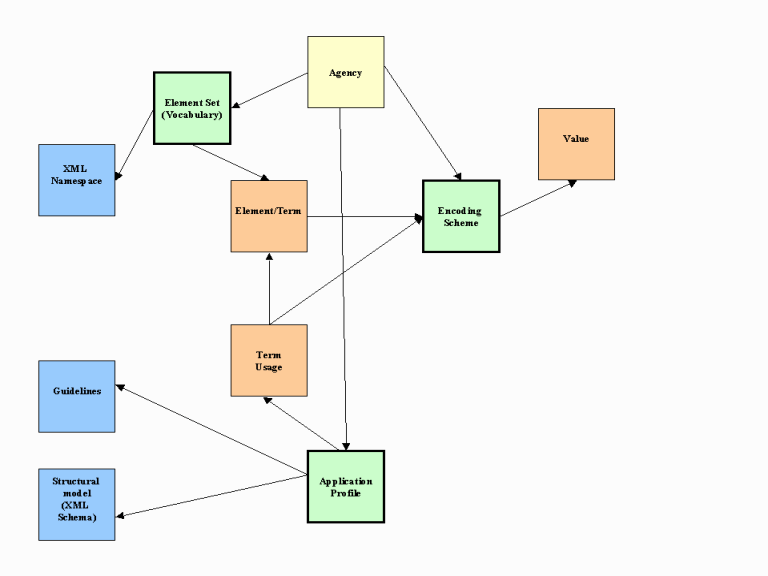 Registry model