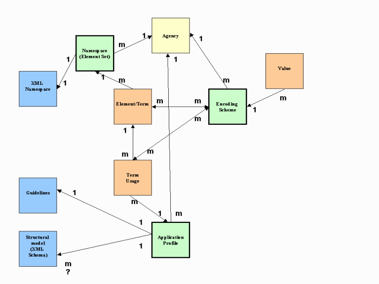 Registry model