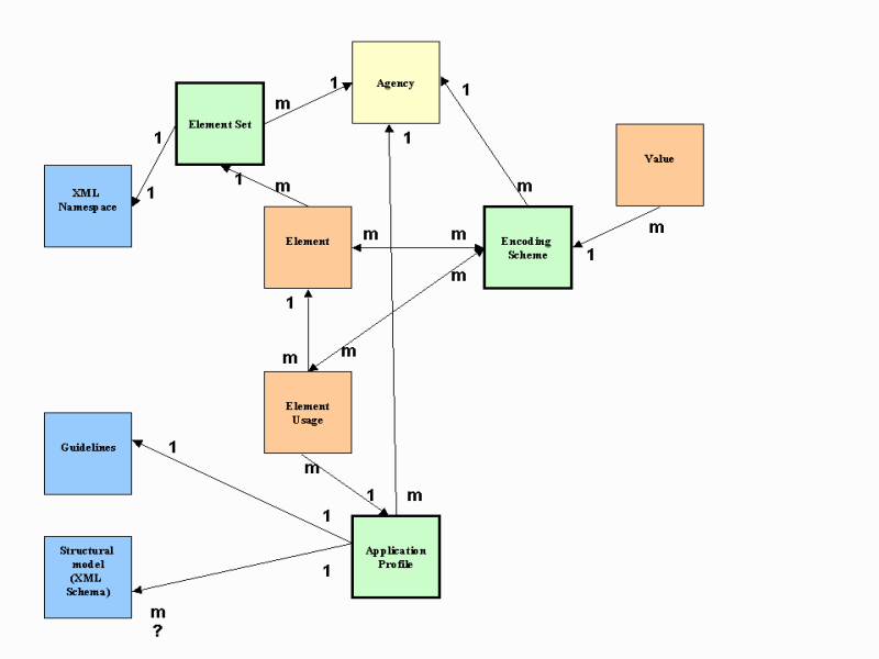 Registry model