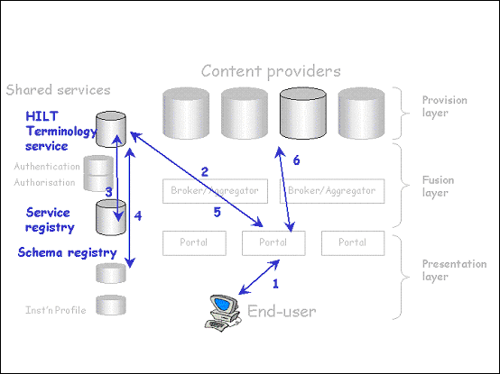 Figure 4 (21KB): m2m Collection finder, scheme identification, mapping 