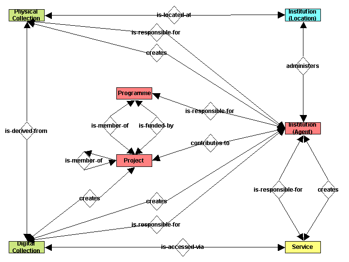 The MICHAEL-EU DCAP data model (full version)