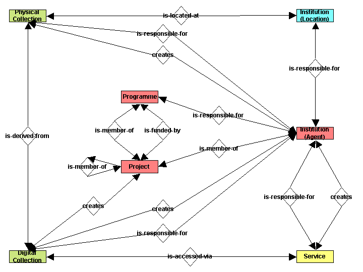 The MICHAEL-EU DCAP data model (full version)