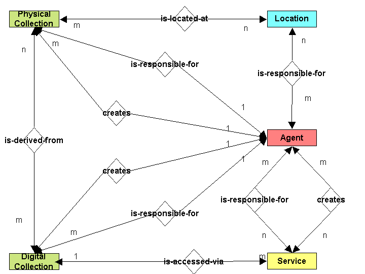 The MICHAEL-EU DCAP data model (simplified version)