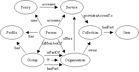 Simple PRIDE Content Model