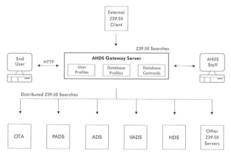 Figure 4.1