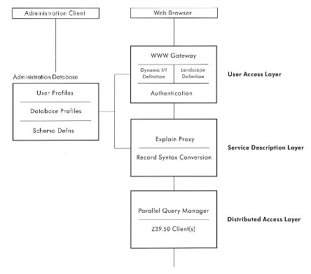 Figure 4.2