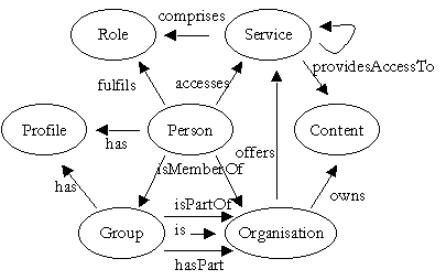 e-government entities