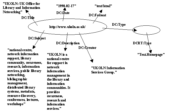 Node and Arc diagram