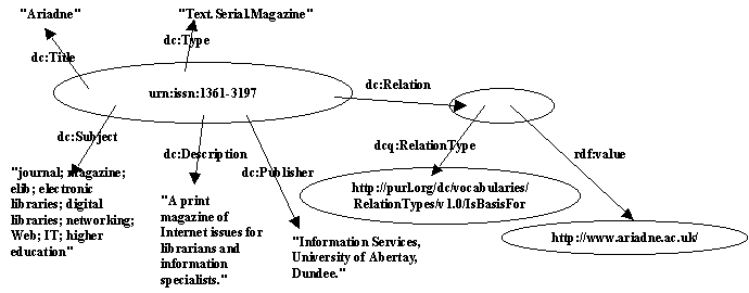 Node and Arc diagram