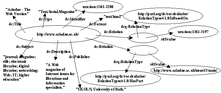 Node and Arc diagram