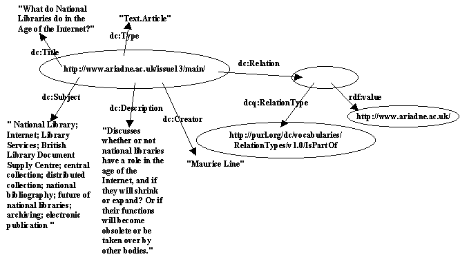 Node and Arc diagram