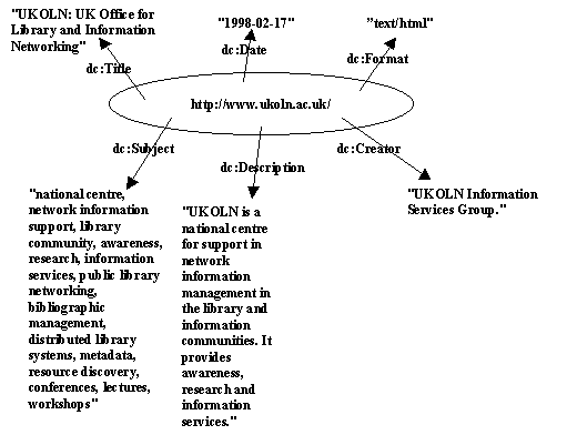 Node and Arc diagram