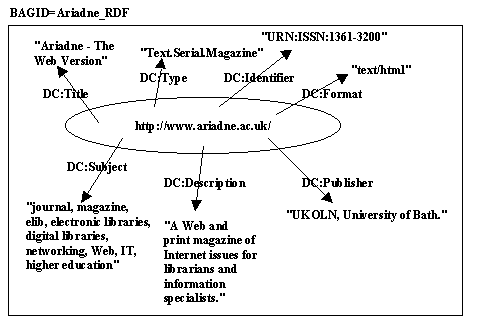 Arc Node Diagram