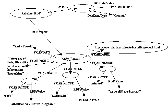 Arc Node Diagram