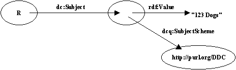 Arc Node Diagram